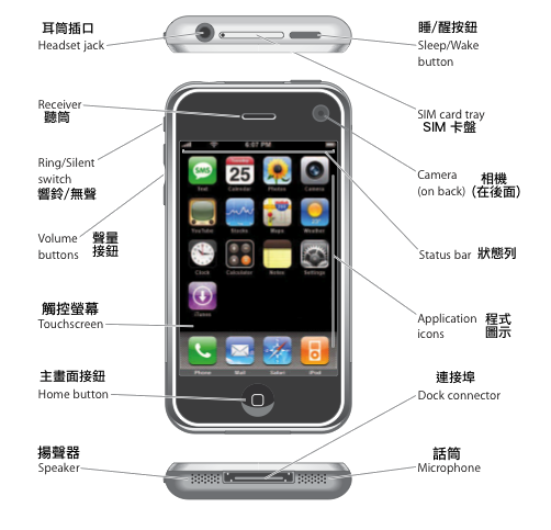 Image:iphone_glance.png