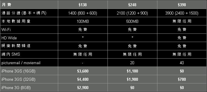 Image:SMViPhonePrice.JPG